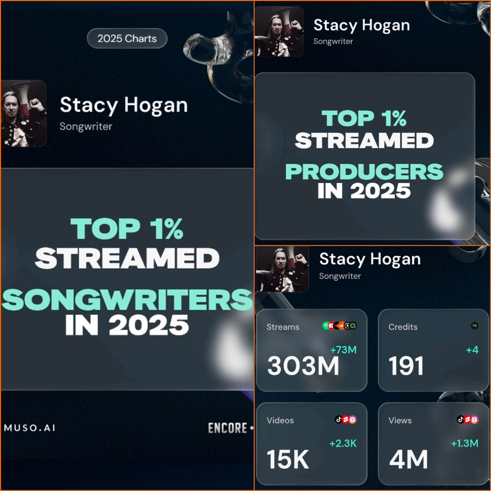 Muso.ai top 1% streamed producers and songwriters